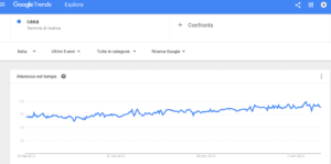 googletrends